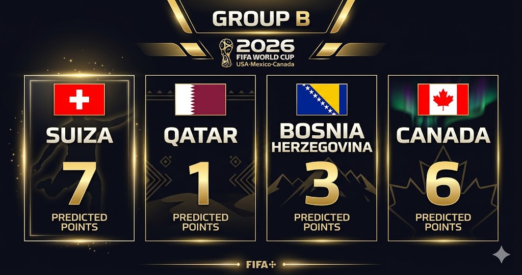 FIFA World Cup 2026 Group Stage Infographic AI Prompt — AI prompt example World Cup 2026