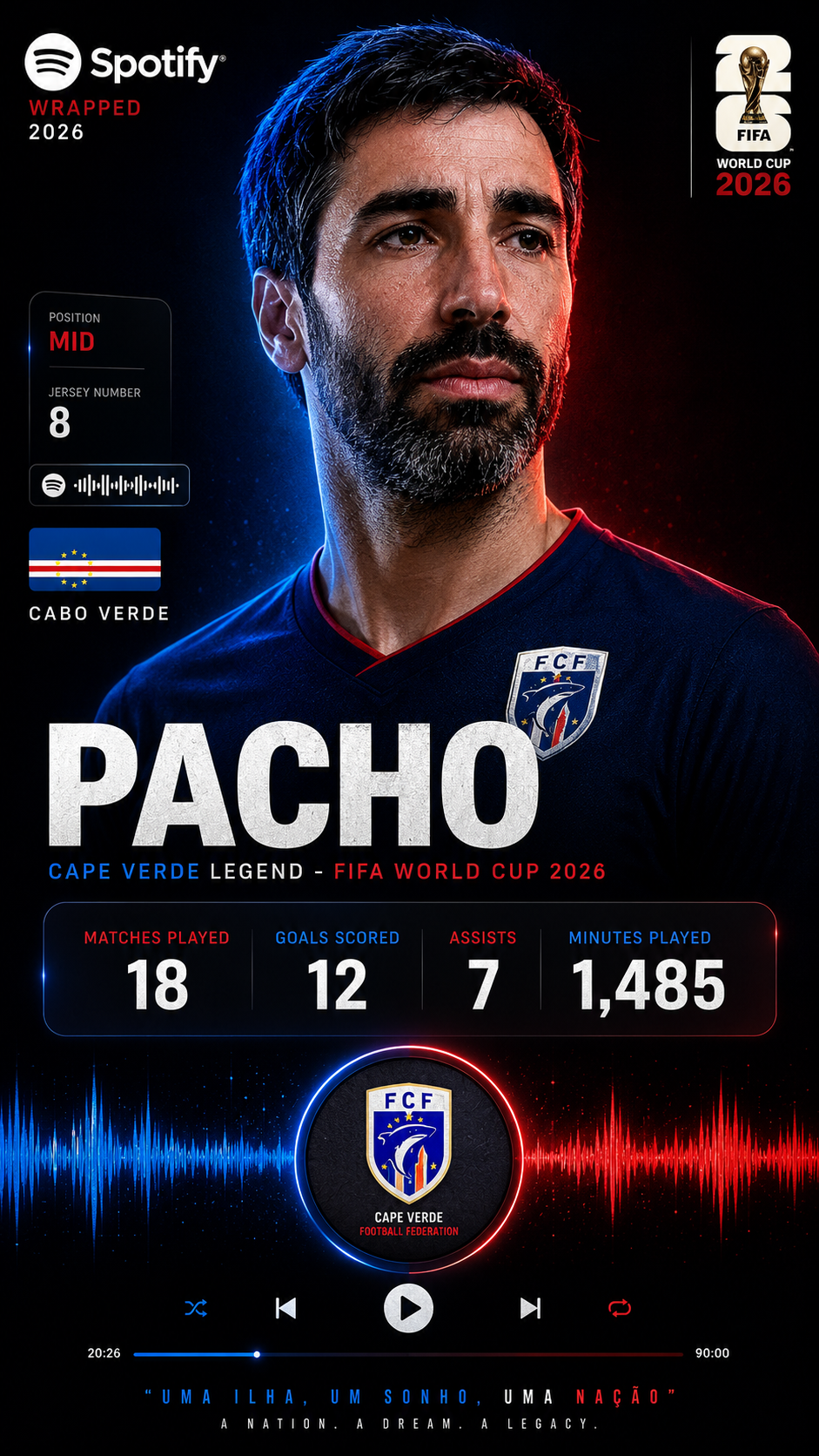 Spotify-Wrapped Sports Poster AI prompt World Cup 2026